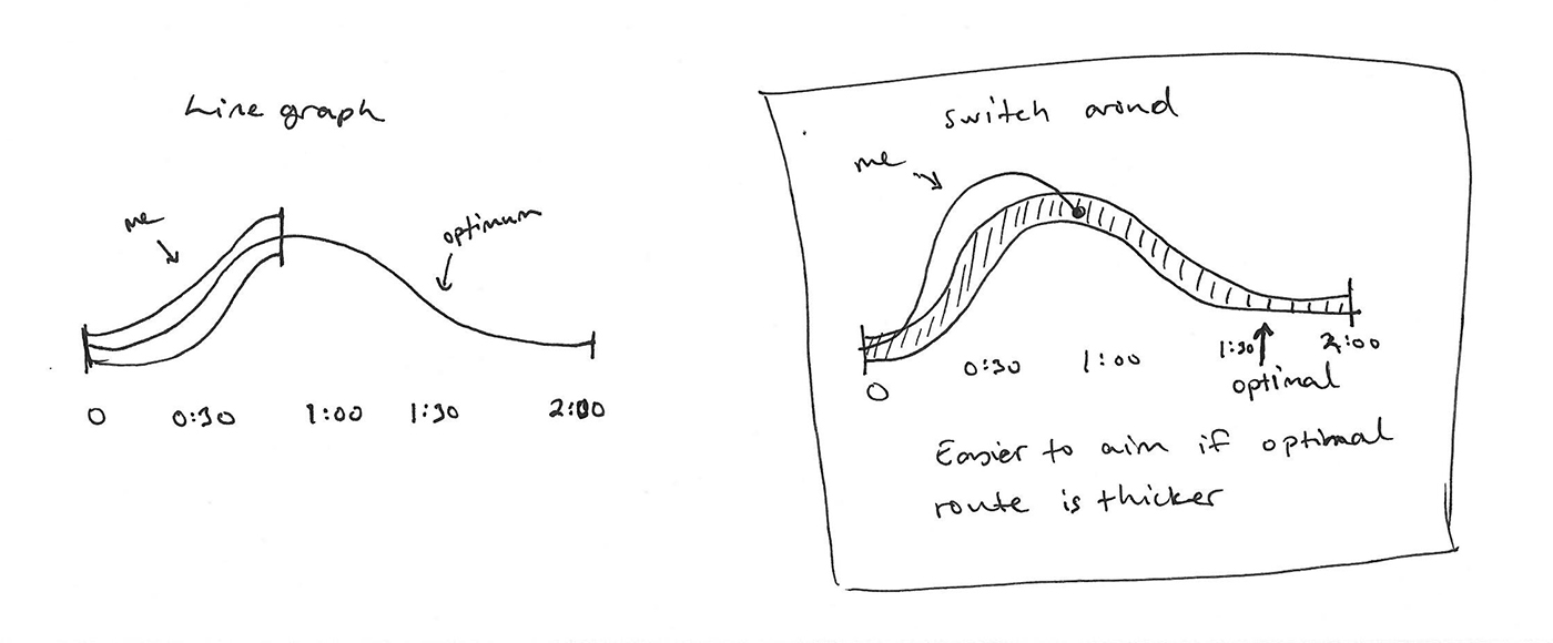 Sketch of power curves