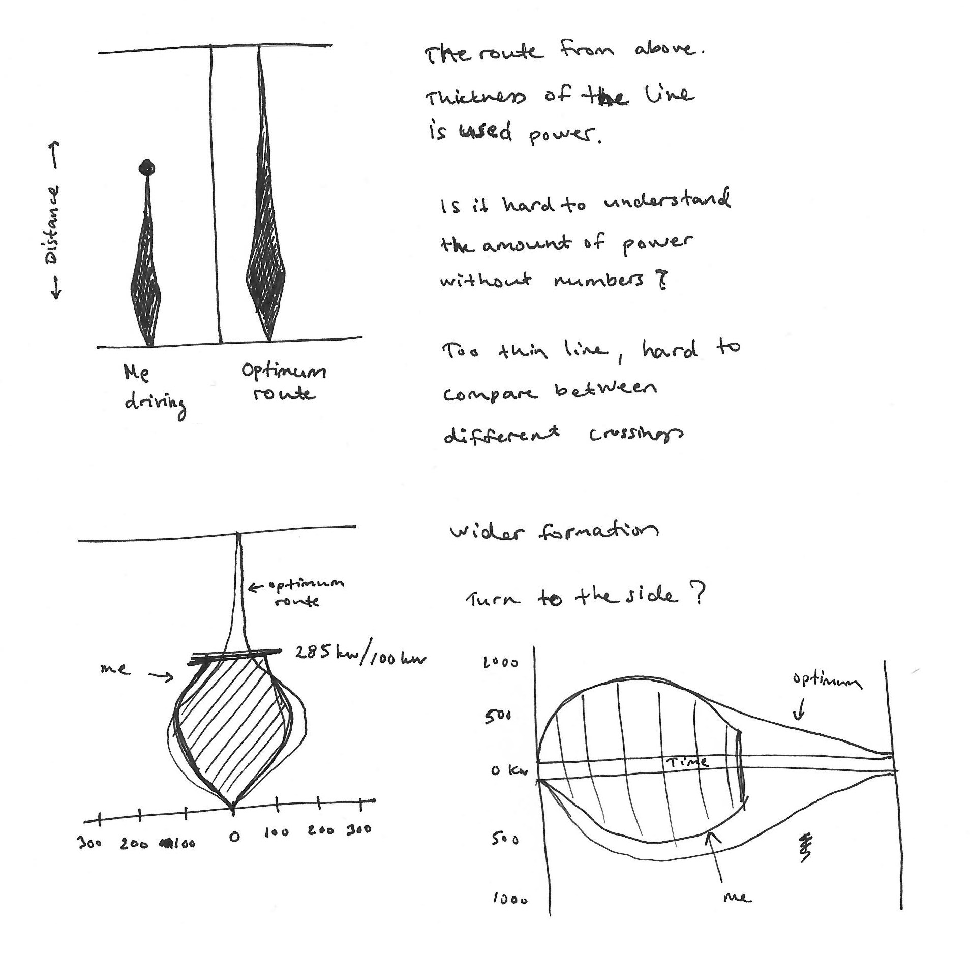 Sketch with soundwaves