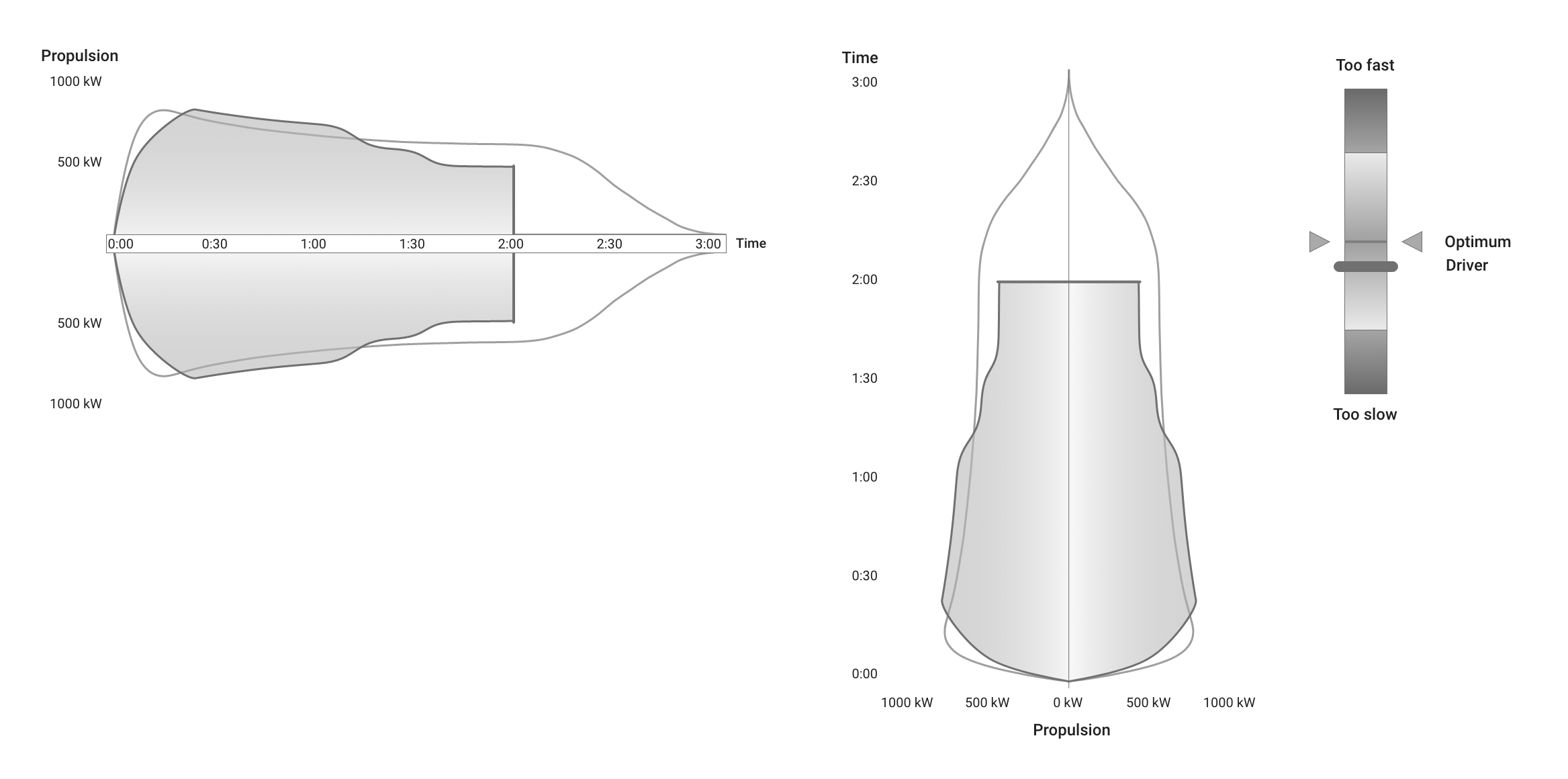 Vector view of soundwaves